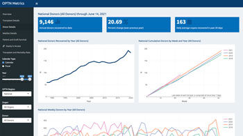 View of OPTN metrics dashboard from June 2021
